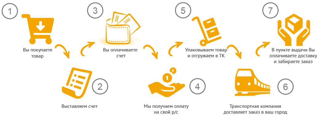 banner dostavka